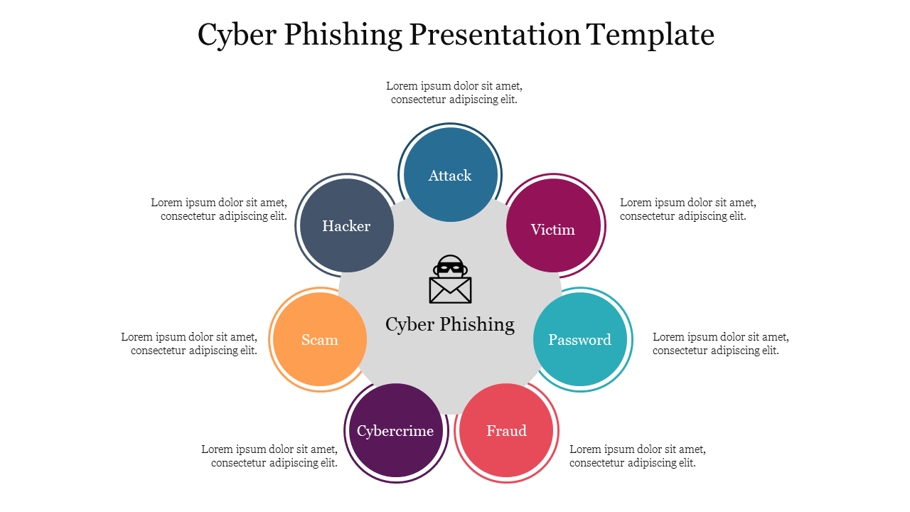 Cyber Phishing Presentation Template